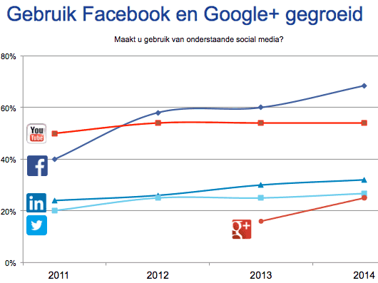 Schermafbeelding_2014-01-23_om_14.14.58.png