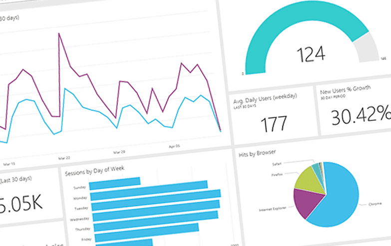 Webanalytics Webanalytics